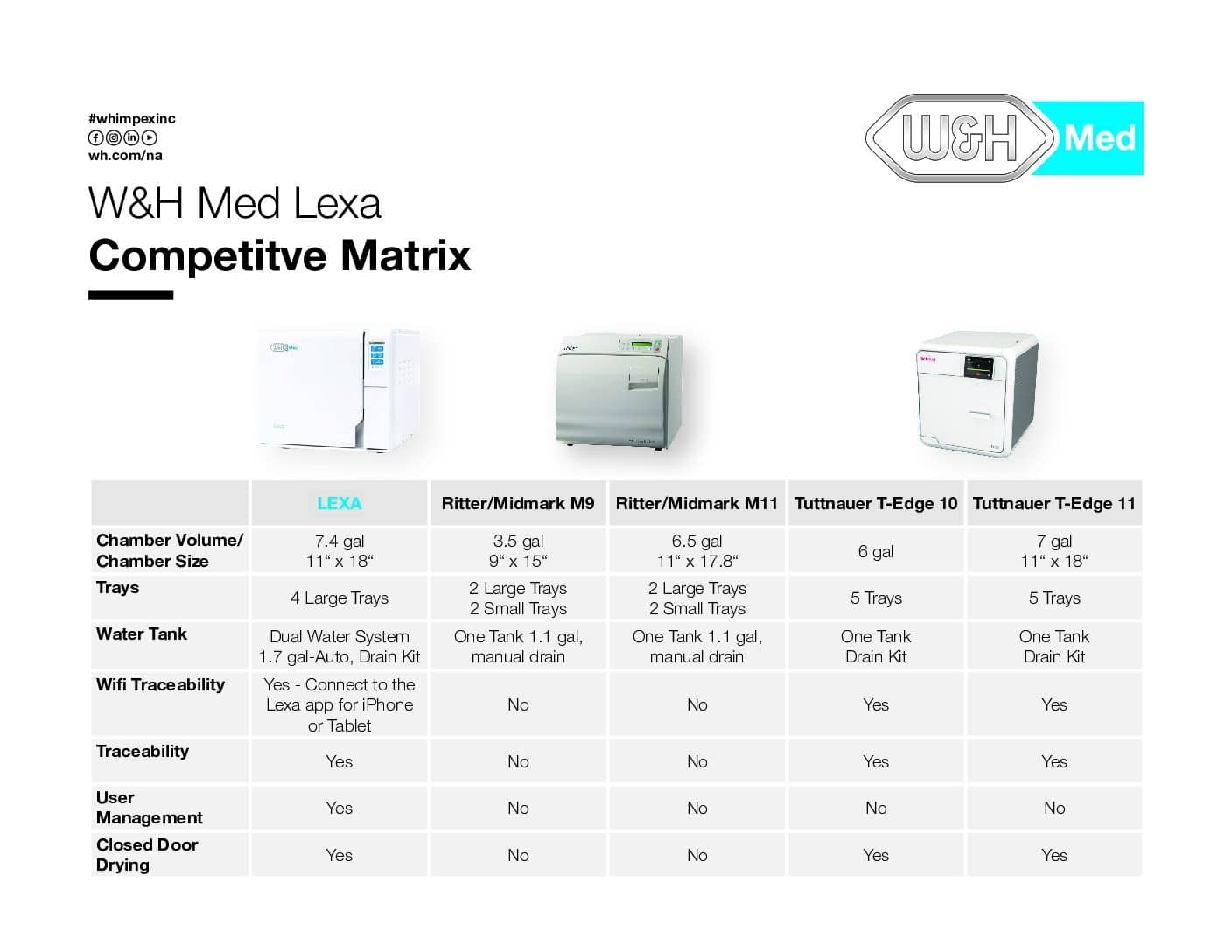 W&H Lexa Sterilizer